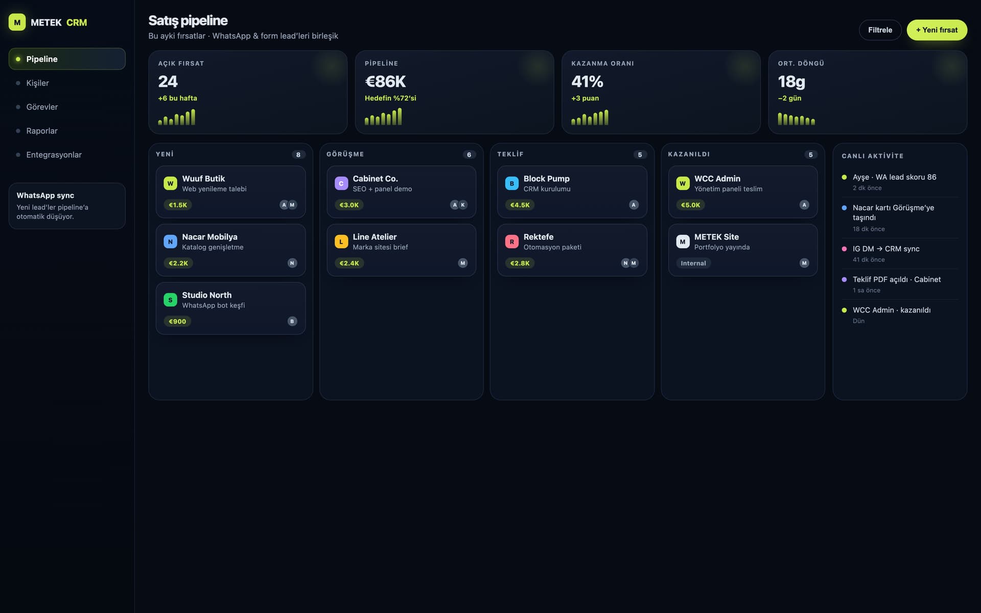 CRM Sales Panel desktop panel interface screenshot